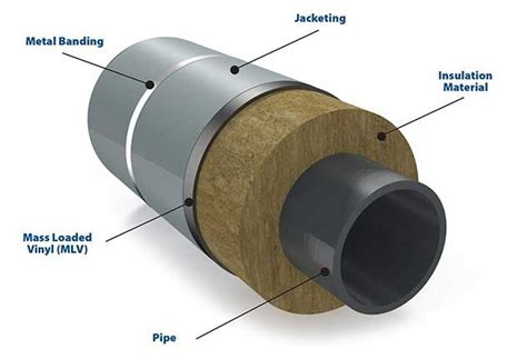 non metal fabrications|non metal insulation.